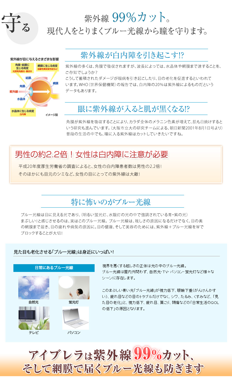 守る　紫外線９９%カット。現代人を取り巻く「ブルー光線」から瞳を守ります。