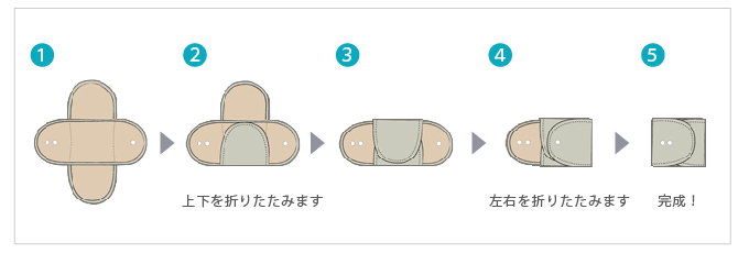 たたみ方