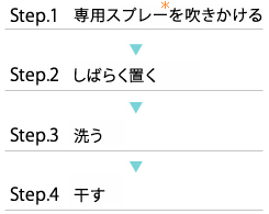 お洗濯方法