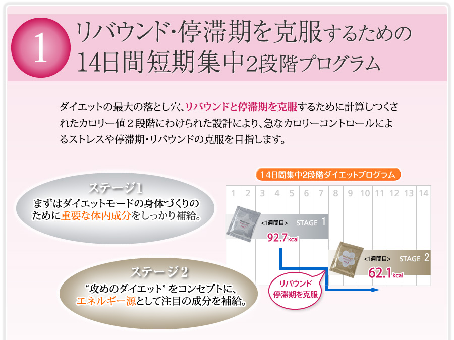 ポイント1