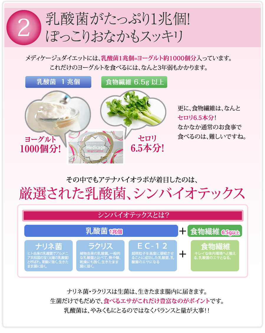 ポイント2