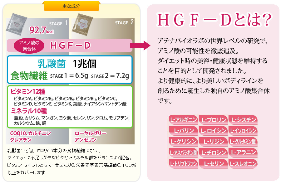 主な成分