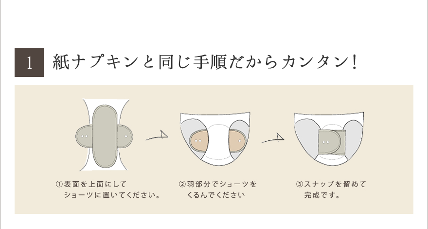 1.紙ナプキンと同じ手順だからカンタン!①リネン面を上面にしてショーツに置いてください。②羽部分でショーツをくるんでください③スナップを留めて完成です。